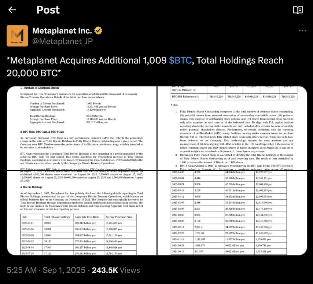 After acquiring another $112 million in Bitcoin, Metaplanet now holds a total of 20,000 BTC 2 D2CEC684 5703 4E4A B0E2 068A07967486 1