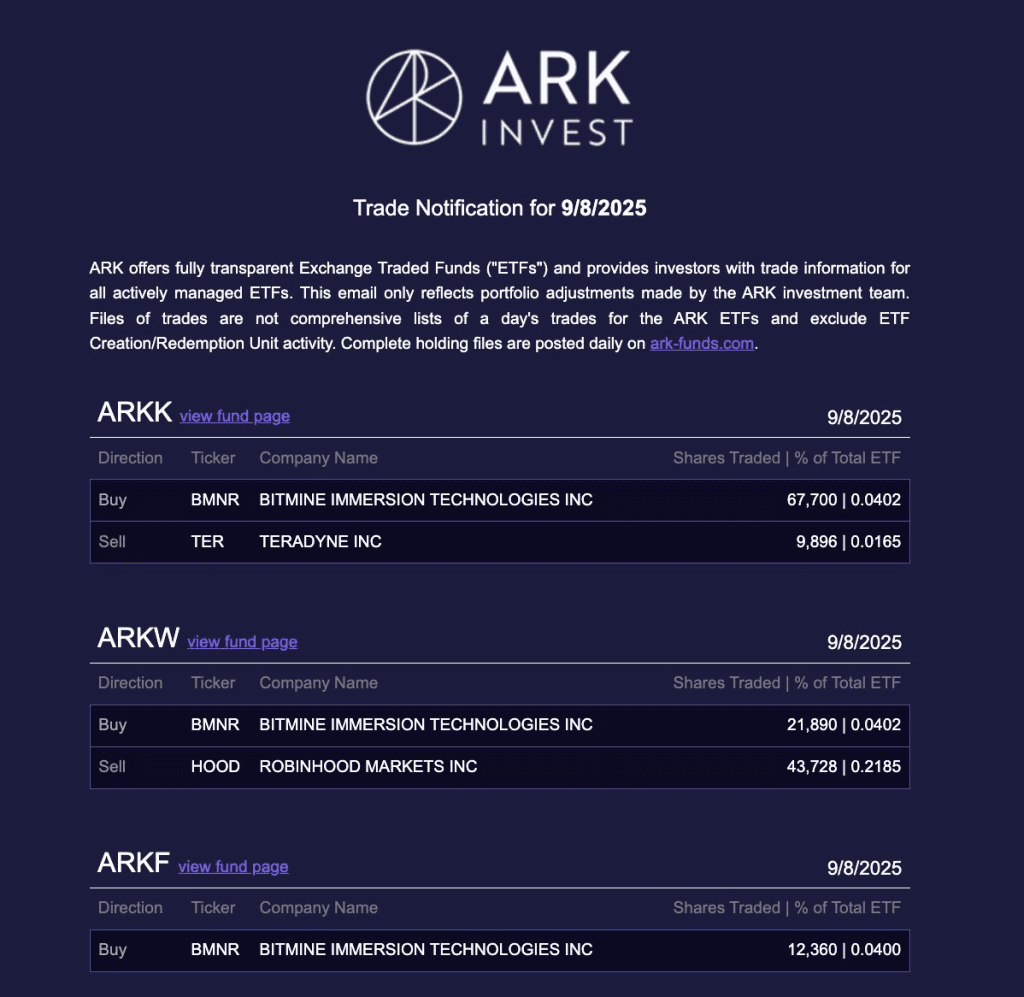 ARK Invest has purchased $4.4 million in BitMine stock, a move that comes as the value of its treasury has surpassed 2 million ETH 2 image 33