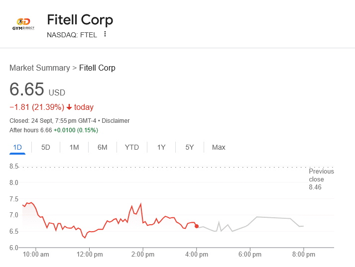 Fitell Falls 21% After Buying $10M in Solana for Treasury 2 image 65