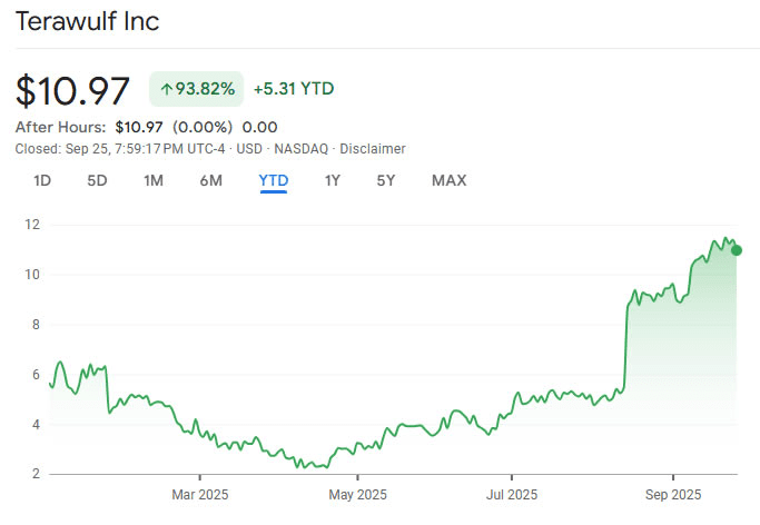 TeraWulf Plans $3 Billion Through Morgan Stanley, Backed by Google 2 image 68