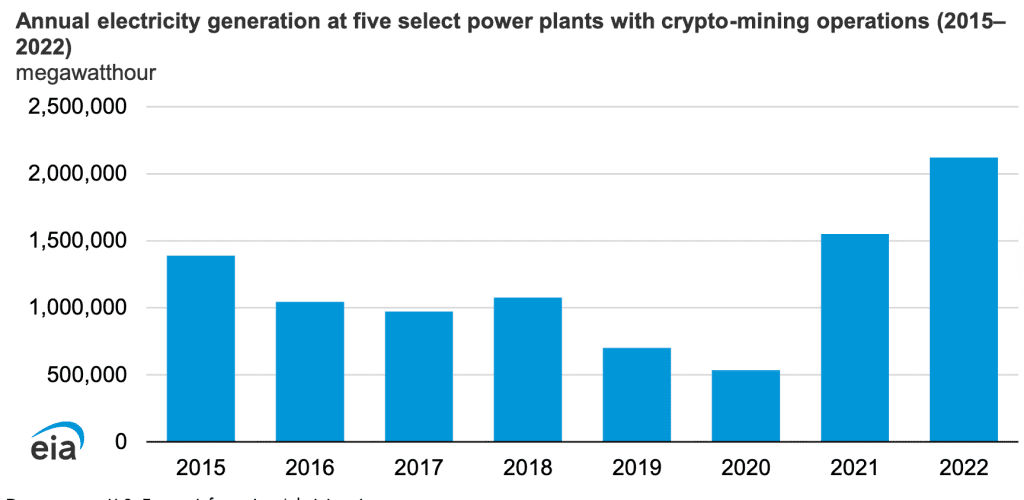 Abu Dhabi bans cryptocurrency mining on farmland, fines $27,000 2 image 2