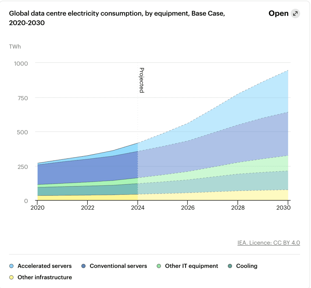 Daylight Raises $75 Million to Expand Decentralized Solar Grid in the US 3 image 29