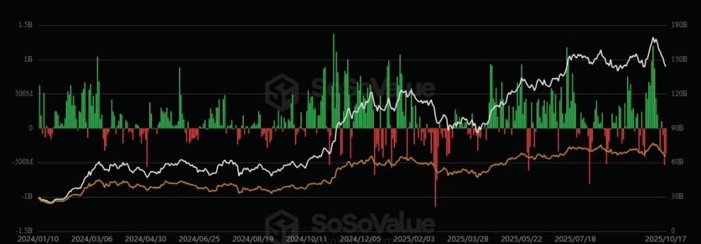 US Bitcoin ETFs lose $1.2 billion, but Schwab remains optimistic 2 image 37