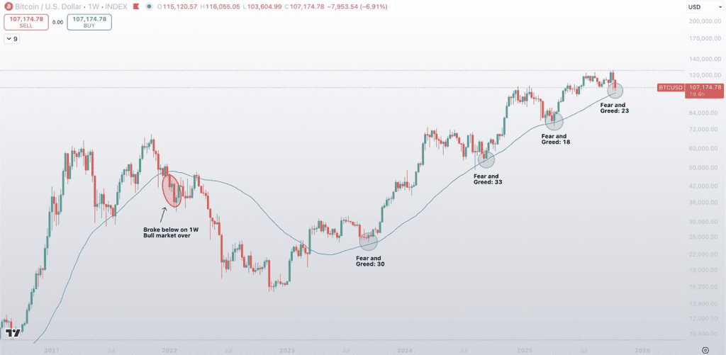 John Bollinger spotted “W” patterns on Ethereum and Solana charts 3 image 41