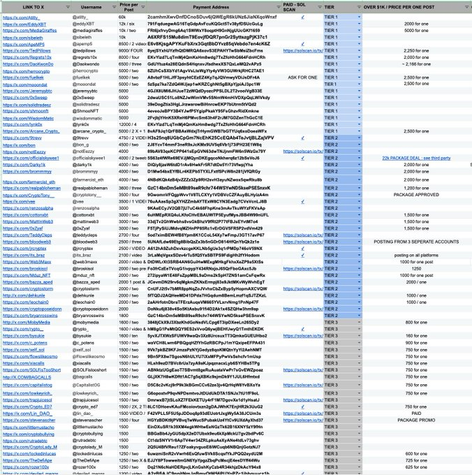 According to ZachXBT, more than 100 crypto influencers failed to disclose that their promotional deals were paid advertisements 2 image 3